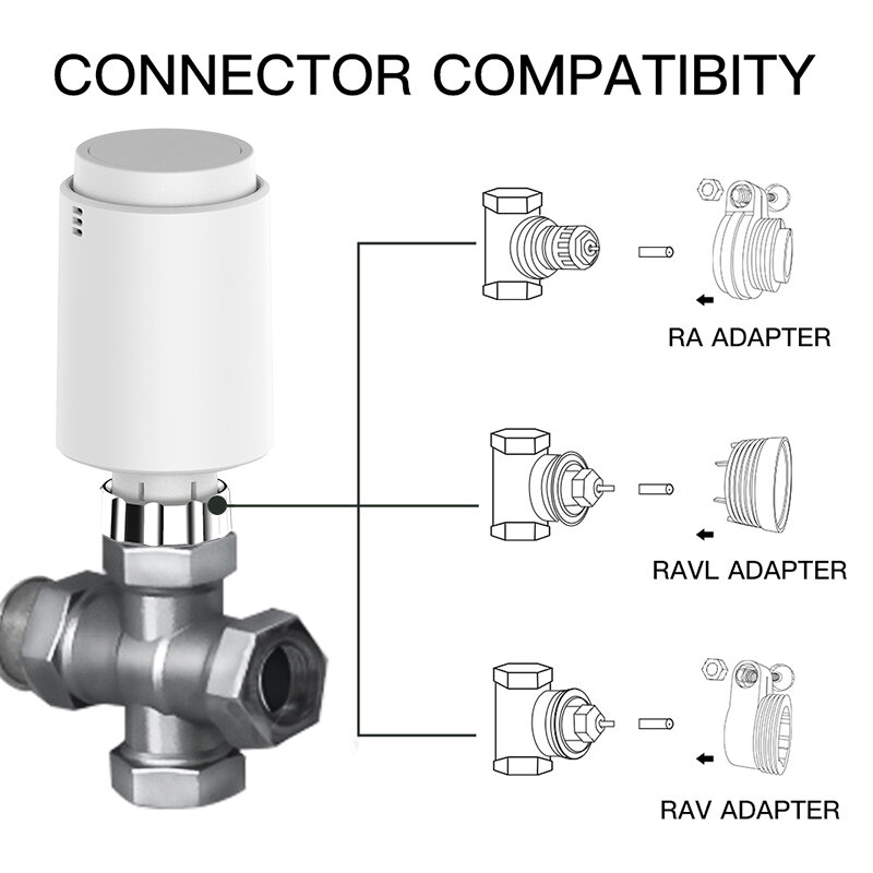Tuya Cerdas ZigBee Radiator Aktuator Dapat Diprogram Termostatik Radiator Katup Pengontrol Suhu Aplikasi Kontrol Suara Melalui Alexa