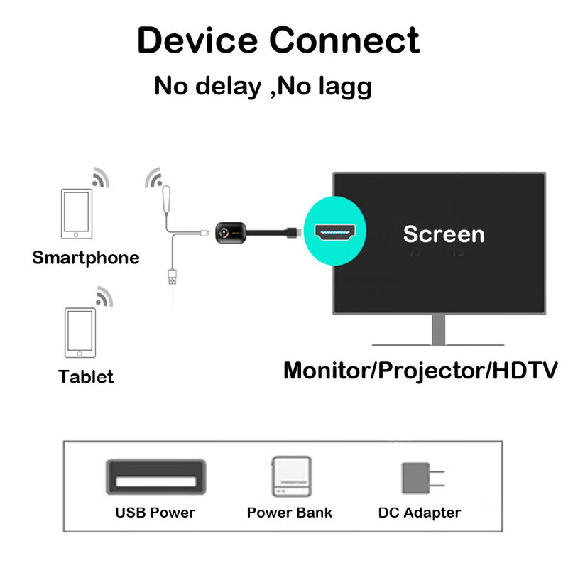 Tv stick miracast compatível com hdmi, android, ios, 4k, 5g, receptor anycast, wi-fi, dongle, extensor de tela para chromecast