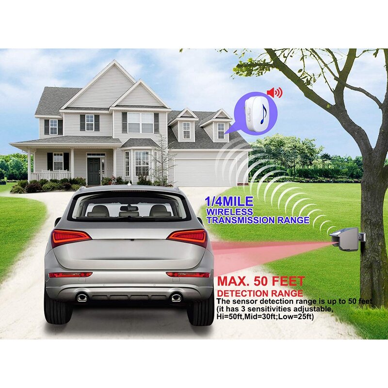 Solar Driveway Alarm System-1/4 Mile Long Transmission Range-Solar Powered No Need Replace Batteries-Outdoor Weatherproof Motion