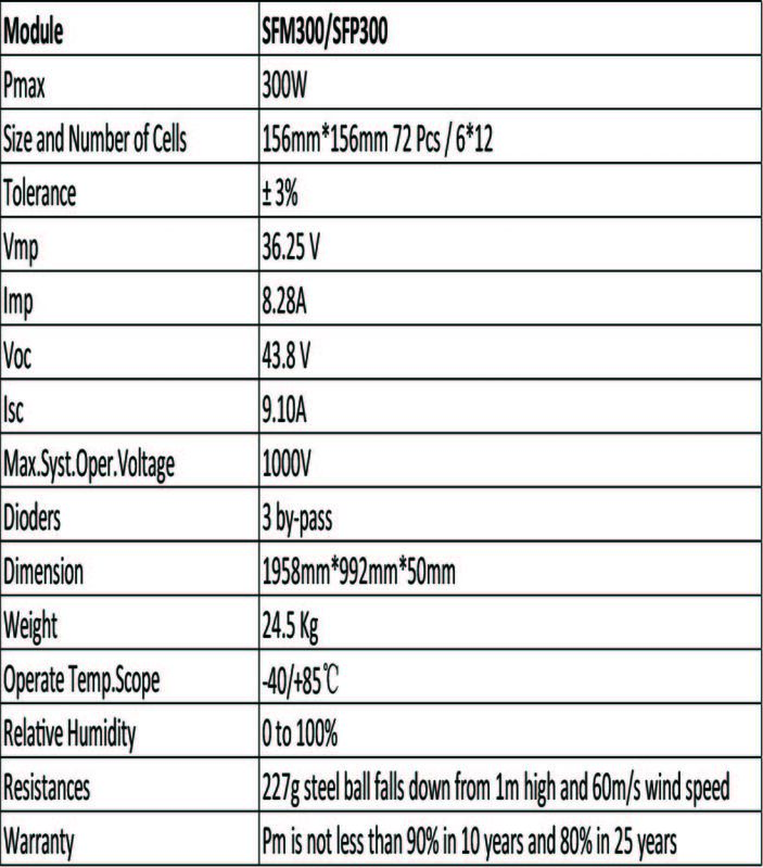 24V Polycrystalline แผงพลังงานแสงอาทิตย์ 300 W 600W 900W 1200W 1500W 1800W 2100W แบตเตอรี่ชาร์จพลังงานแสงอาทิตย์ระบบไฟ