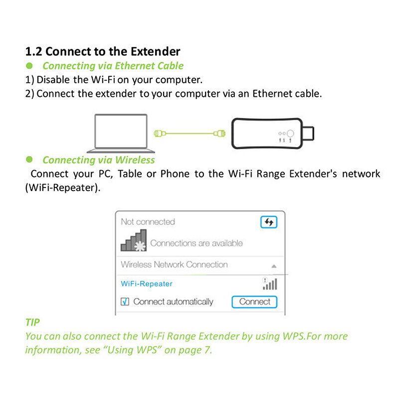 Ripetitore senza fili del ponte della rete di Ethernet del porto di RJ-45 della rete del ripetitore dell'adattatore di Wifi di Smart TV di 300M