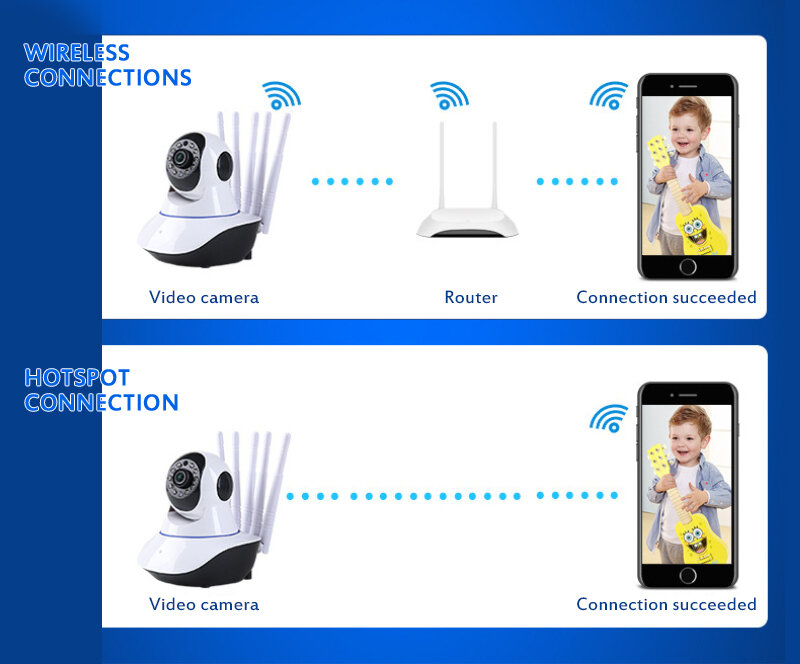 1080P 720P กล้อง IP WIFI Wireless Home Security กล้องเฝ้าระวัง2-Way Audio กล้องวงจรปิดหน้าแรกกล้อง2mp baby Monitor