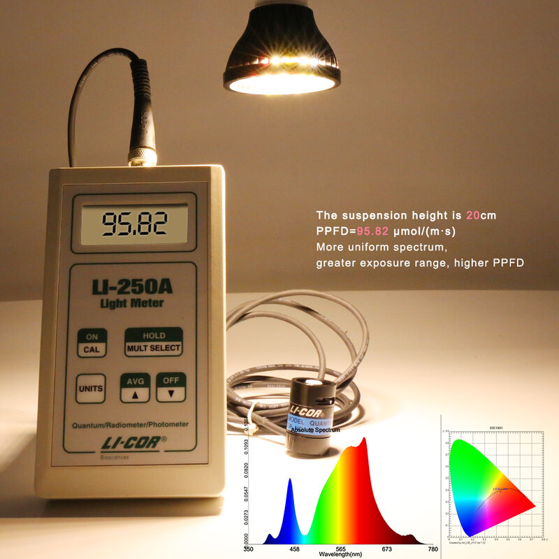 XRYL-bombilla Led E27 de espectro completo para cultivo de plantas de interior, foco de luz cálida SMD2835, 2-20 piezas, 40W