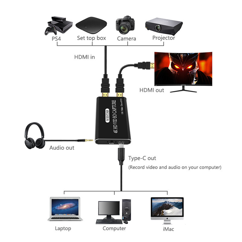 Caja de tarjeta de captura de vídeo USB HDMI a tipo C 4k 1080P HD para TV PC PS4 Game Live Stream para Windows Linux Os X