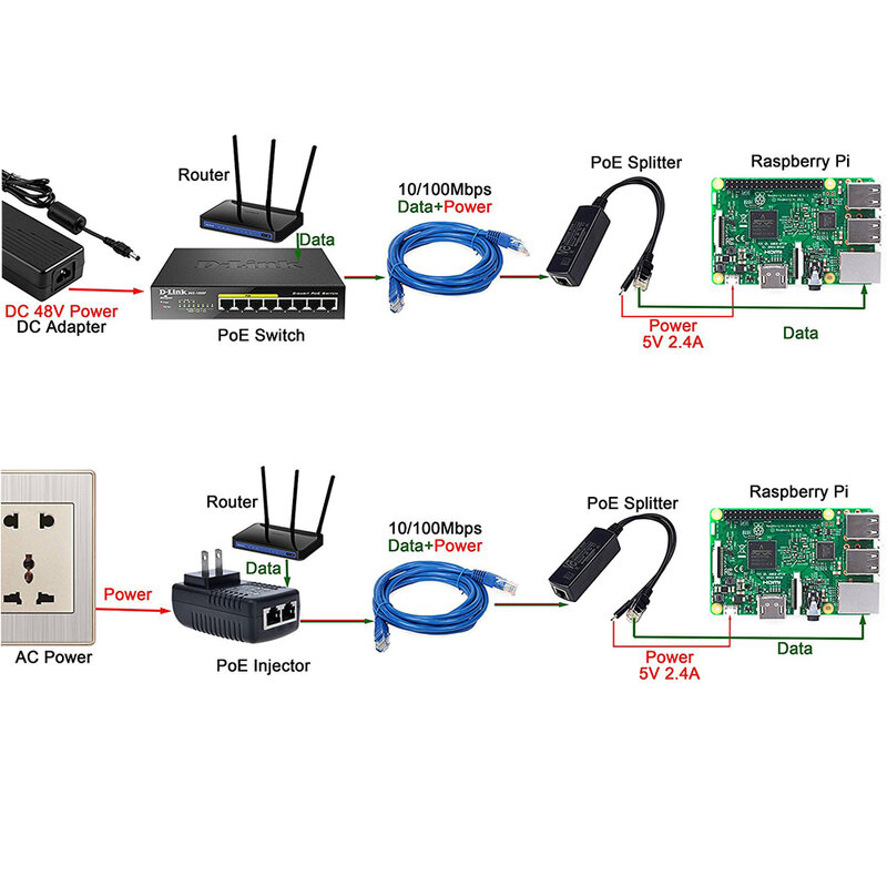 2.5KV Anti-interferenza Power Over Ethernet 48V A 5V 2.4A 12W Attivo POE Splitter Micro USB spina per Raspberry Pi CCTV