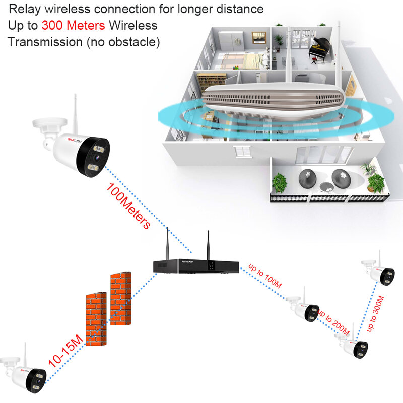 SIMICAM 5 Мп камеры видеонаблюдения с Wi-Fi 4/8 каналов видеорегистратор 2K/3 Мп двухстороннее аудио беспроводная наружная IP система видеонаблюдени...