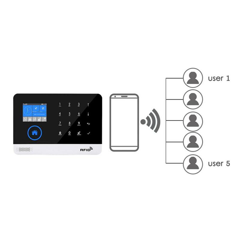 Домашняя безопасность беспроводной WIFI GSM 3G GPRS система сигнализации приложение дистанционное управление RFID карта комплект