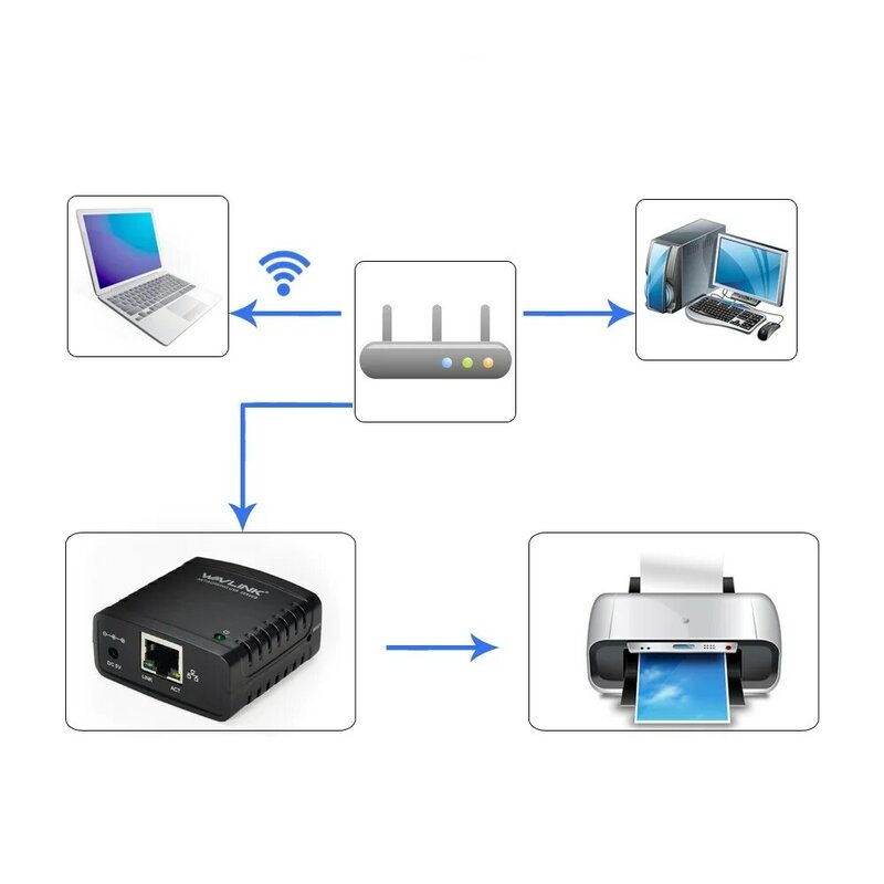 USB 2.0 Network LRP Print Server USB Hub 100Mbps Share a LAN Networking Printers Power Adapter for Windows EU/US/UK plug