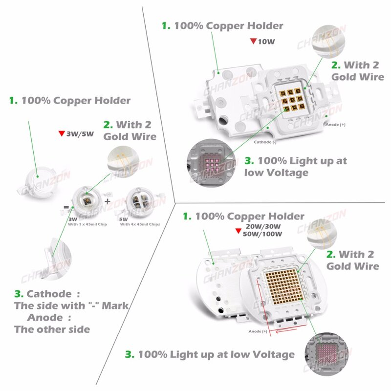 Chip LED infrarrojo IR de alta potencia, 850nm, 940nm, 3W, 5W, 10W, 20W, 50W, 100W, emisor de luz, matriz de lámpara de 850, 940 nm para cámara de visión nocturna