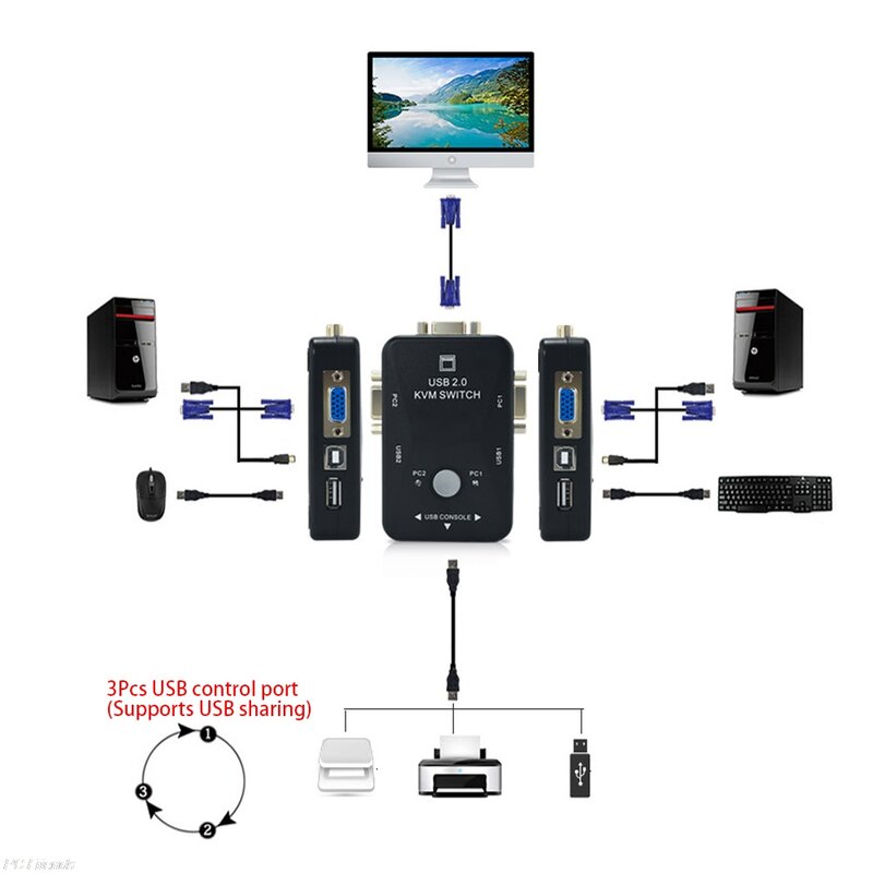 USB 2,0 2-Port KVM Switcher Switch Box Maus/Tastatur/VGA Video Monitor 1920x1440