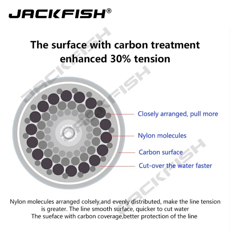 JACKFISH-Línea de pesca de fluorocarbono de 500m, líder de fibra de carbono de prueba 5-32LB, de pesca con mosca de 0.165-0,46mm, gran oferta