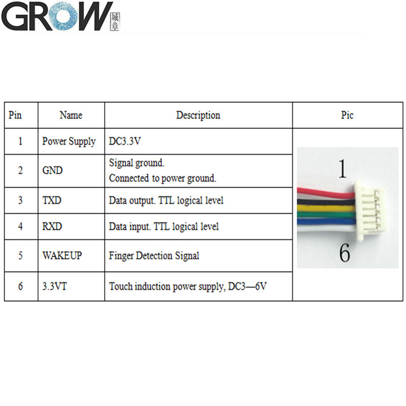 GROW K202 + R503 DC12V การใช้พลังงานต่ำแหวนไฟแสดงสถานะ Capacitive Fingerprint Access Control Board
