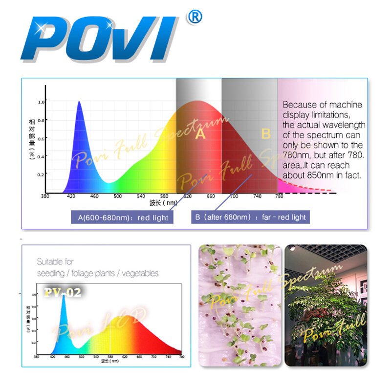 POVI LED Hidropónico Crece La Luz vegetal plantación de interior y de iluminación suplementaria para las plantas espectro completo crece la luz del tubo