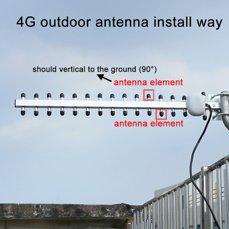 4 グラムアンテナ八木アンテナ 28dbi 4 4g lte sma オス bnc tnc rp sma オス屋外指向性ブースターアンプモデム RG58 1.5 メートル