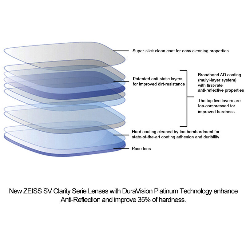 ZEISS Dura Vision Платиновые прозрачные линзы 1,56 1,61 1,67 1,74 прозрачные фотохромные линзы для очков по рецепту 1 пара