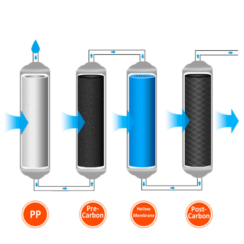 Sistema portatile di filtraggio dell'acqua potabile di ultrafiltrazione di 4 fasi del depuratore di acqua di Coronwater PUI-4
