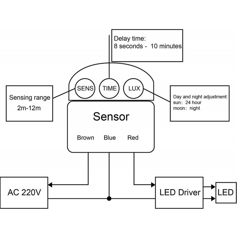 Outdoor Indoor Home Motion Sensor Light 5W-100W AC 220V อัตโนมัติ IR Motion Sensor Switch ด้วย LED Light ใหม่มาถึง