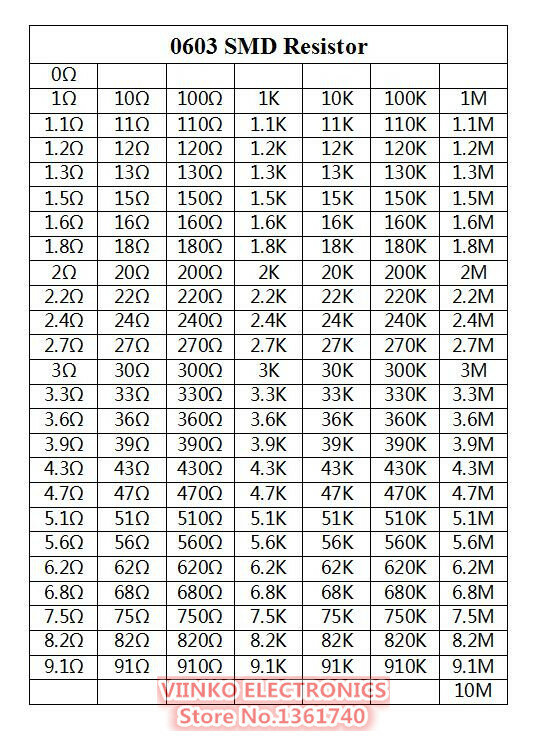 0603 Smd Resistor Libro Campione di 1% 1/10W 0R-10M 170valuesx25pcs = Resistore 4250 Pcs Kit 0R ~ 10M 0R 1R-10M