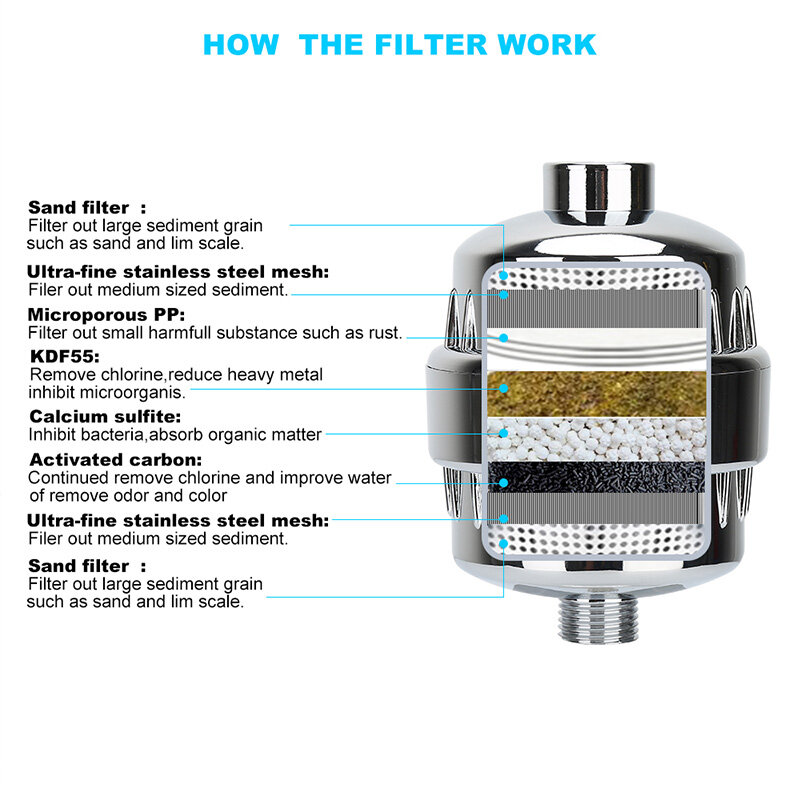 Wheelton filtro de água purificador kdf + cálcio sulfite chuveiro banho amaciante remoção cloro anexar 2 filtros extras