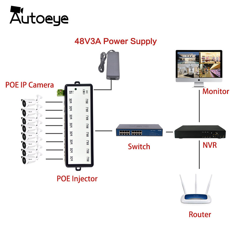 Autoeye جديد وصول 4 منافذ 8 منافذ محول تغذية الطاقة عبر شبكة إيثرنت POE الخائن لشبكة CCTV POE كاميرا الطاقة عبر إيثرنت IEEE802.3af