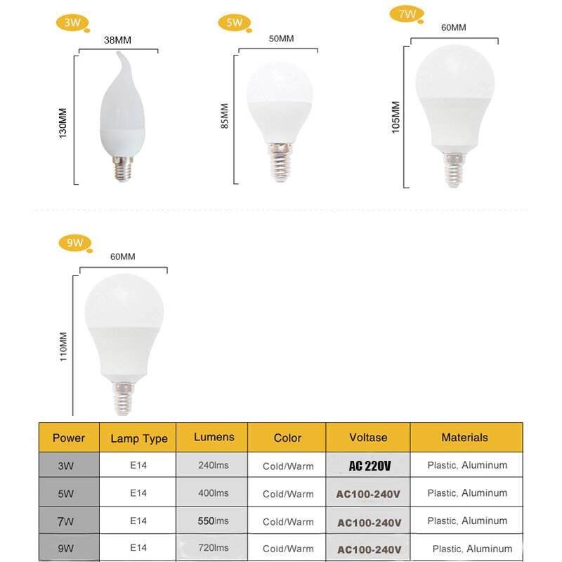 E27 Led Lamp E14 LED Kaars Lamp 3 W 5 W 7 W 9 W 12 W 15 W 18 W AC 220 V SMD2835 Warm Wit Koud Wit voor Kroonluchter LED Lamp