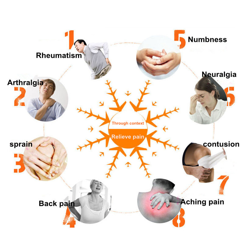 Chinese Pain Relief Patch Analgesic Plaster for Joint Pain Sprays Rheumatoid Arthritis anti-inflammatory Massage Essential Oil