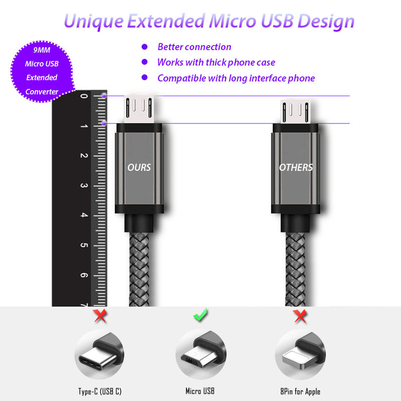 9mm Usb Micro Cable largo de carga de enchufe de Cable de alambre para Oukitel K10000 Pro C12 C13 Umidigi A5 A3 Blackview A60 A7 Bv5500 Zoji Z8