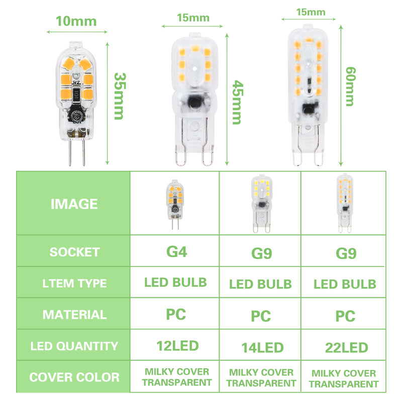 AC220V หลอดไฟ LED G4 G9 220V SMD 2835 หลอดไฟ LED เปลี่ยนหลอดฮาโลเจน Spotlight โคมไฟระย้าขนาดเล็กหลอดไฟ 1PCS