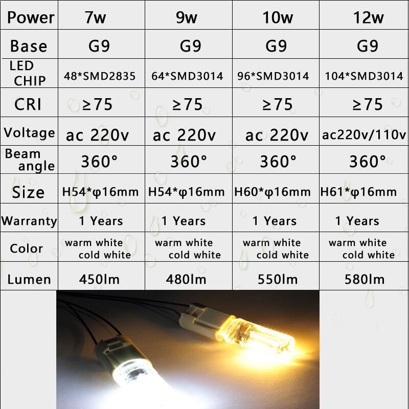 G9หลอดไฟ LED AC 220V 110V 7W 9W 10W 12W SMD 3014 360องศา Beam มุม Spotlight หลอดไฟในร่มสำหรับ Home