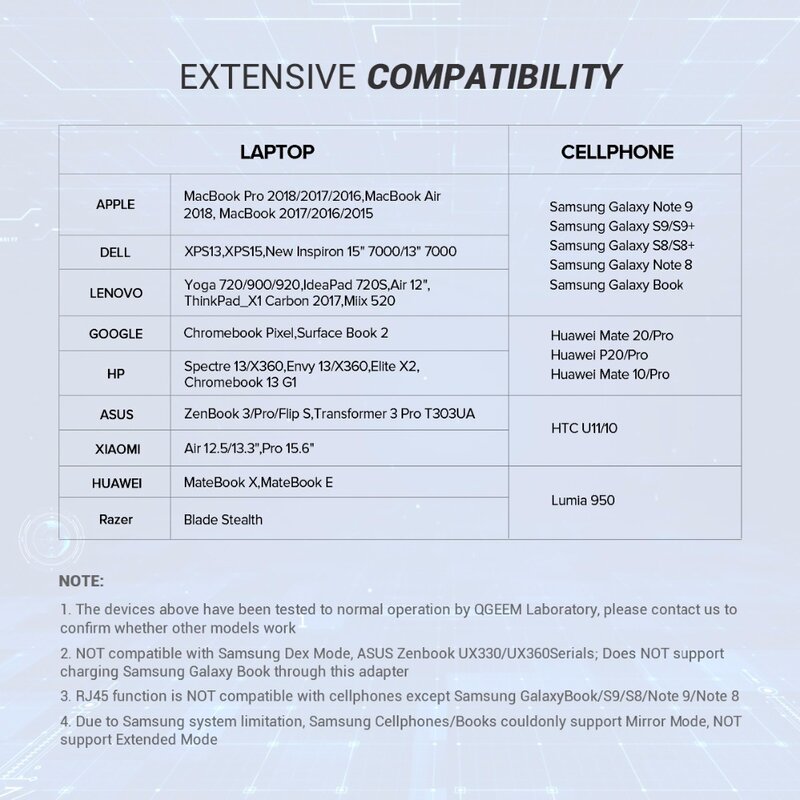USB-концентратор QGeeM 7 в 1 для Huawei P20 Mate 20 Pro, USB-концентратор типа C, USB-концентратор от двух до 3,0, HDMI кардридер, адаптер Thunderbolt3 для MacBook Pro