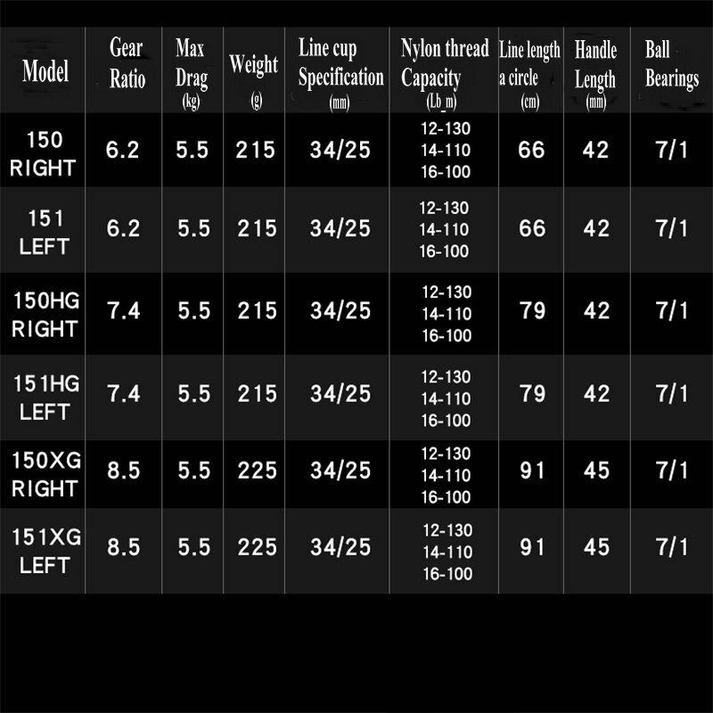 Originele 2021 Nieuwe Shimano Scorpion Dc 6.2:1 7.4:1 8.4:1 150HG 151HG 150XG 151XG Mgl Spool Low Profile Baitcast Vissen Reel
