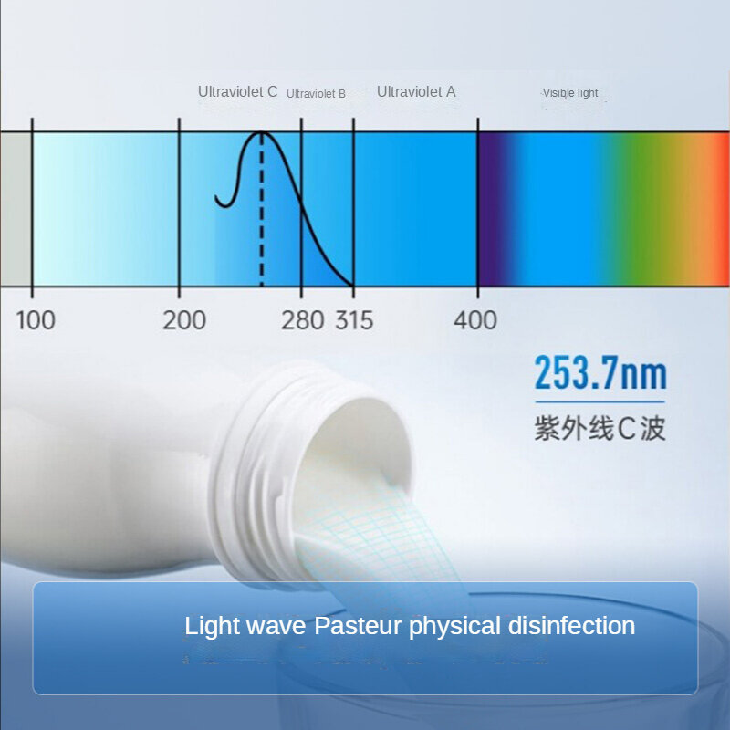 Haier Ingebouwde Desinfectie Kast Licht Wave Pasteurisatie 90L Grote Capaciteit Intelligente Temperatuurregeling