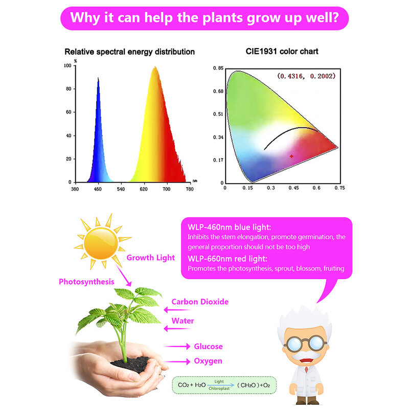 Светодиодная фитолампа полного спектра, USB светильник для выращивания растений, водонепроницаемая светодиодная лента для цветов, теплиц, г...
