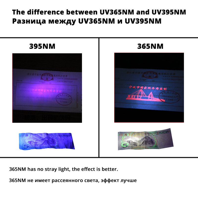 ไฟฉาย UV Ultra Violet ที่มีฟังก์ชั่นซูม Mini UV Black Light เครื่องตรวจจับคราบปัสสาวะแมงป่องใช้ AA/14500แบตเตอรี่