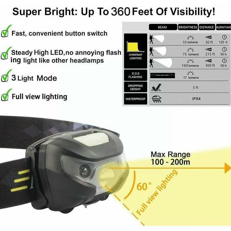 Led Strong Light 3w White Light Usb Charging Sensor Headlight Night Fishing For Erbium Camping Waterproof P0t4
