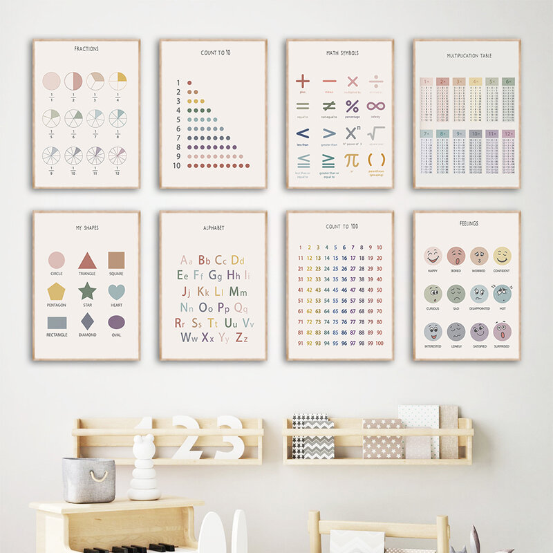 Cuadro sobre lienzo de símbolos matemáticos para decoración de habitación de niños, imágenes de pared con estampado de números ABC, arte de pared, póster Nórdico
