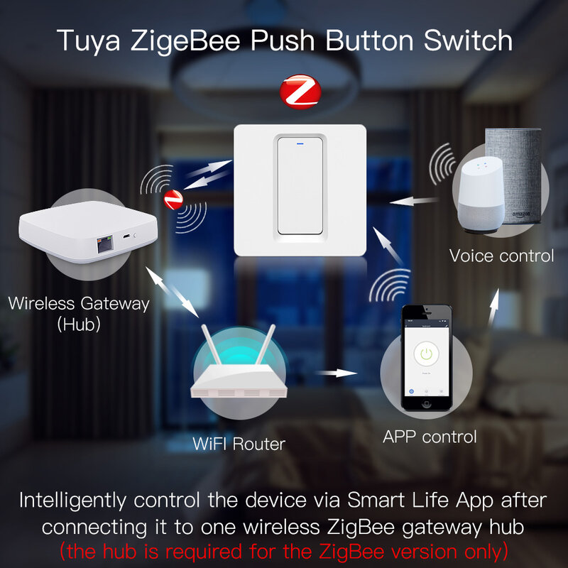ZigBee-Interruptor de botón inteligente para el hogar, pulsador con WiFi, No Neutral, para Smart Life, Tuya, Alexa, Google Home, Control por voz, 2/3 vías, UE y Reino Unido