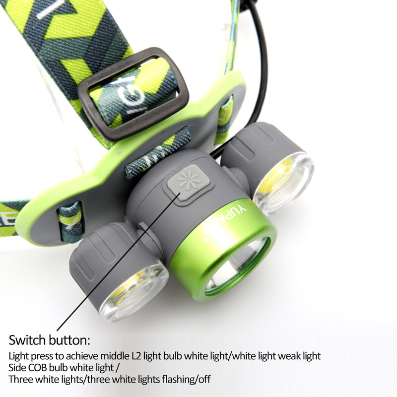 Faro LED COB superbrillante para exteriores, linterna de cabeza, luces con carga USB, luz para acampar y pescar al aire libre