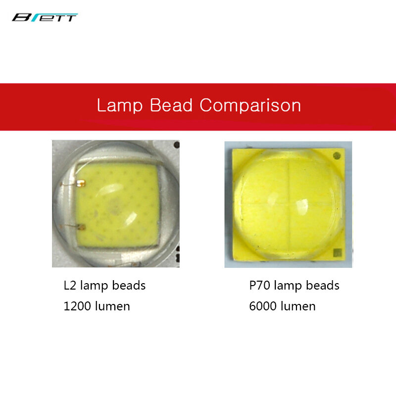 Faro portatile Cree xhp70 luce gialla o bianca batteria 6 × 18650 integrata potente torcia a LED per esterni