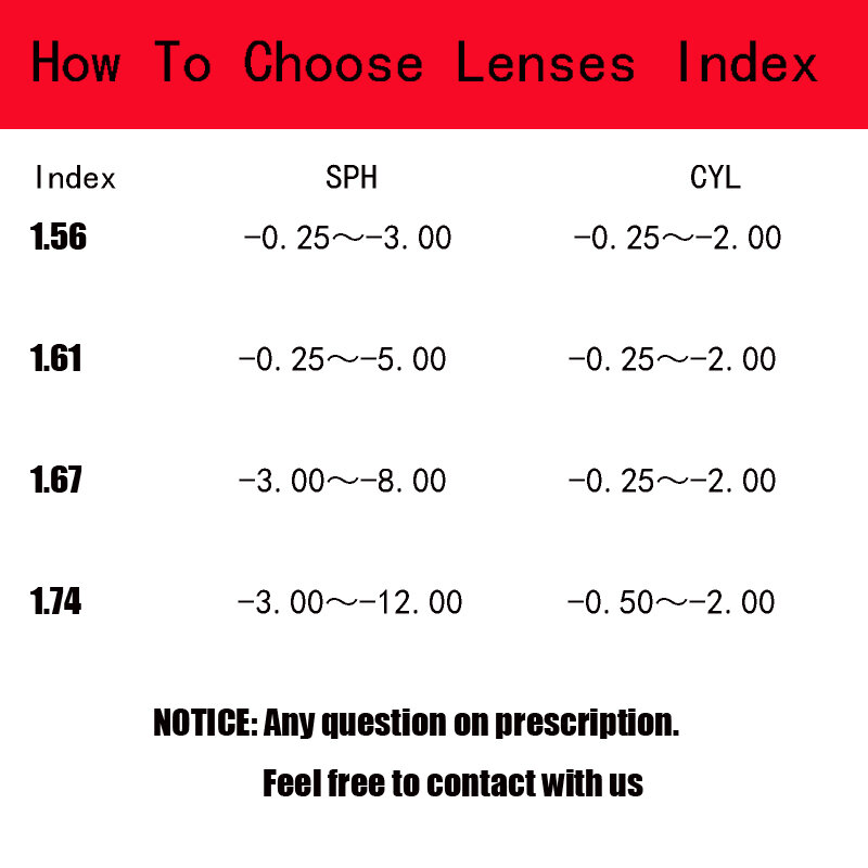 1,56 1,61 1,67 Photochrome-Grau Linsen mit Anti-blue Ray Schutz Optische Brillen Myopie Hyperopie Linsen