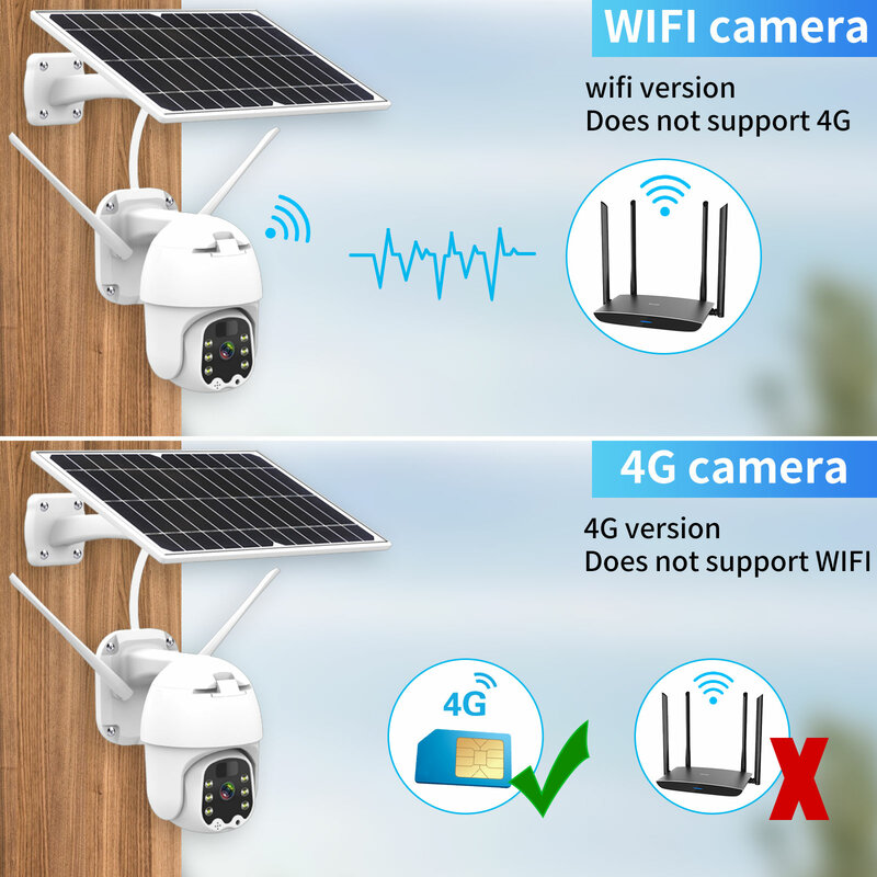 Gadinan-IP 카메라, 1080P, 4G, 심카드, 와이파이, 솔라 PTZ 스피드 돔 카메라, 보안, 저전력 소비, 무선 CCTV, 아웃도어 캠