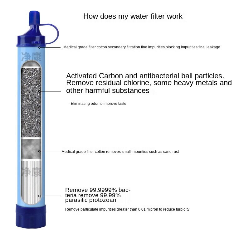 Depuratore d'acqua esterno della paglia di filtrazione dell'acqua del sistema di filtraggio dell'acqua per l'attrezzatura di campeggio dello strumento di sopravvivenza di emergenza