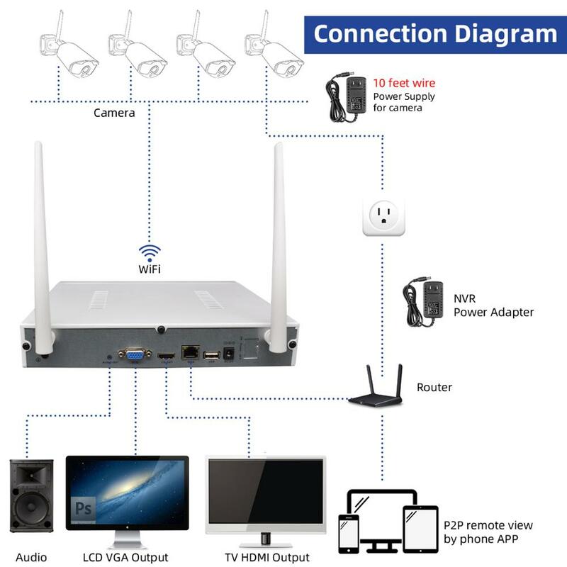 8CH NVR 무선 CCTV 시스템 레코더 1T 2T 3MP, 야외 IP 카메라 세트 보안 시스템 오디오 비디오 감시 키트 H.265, 보안 시스템 오디오 비디오 감시 키트