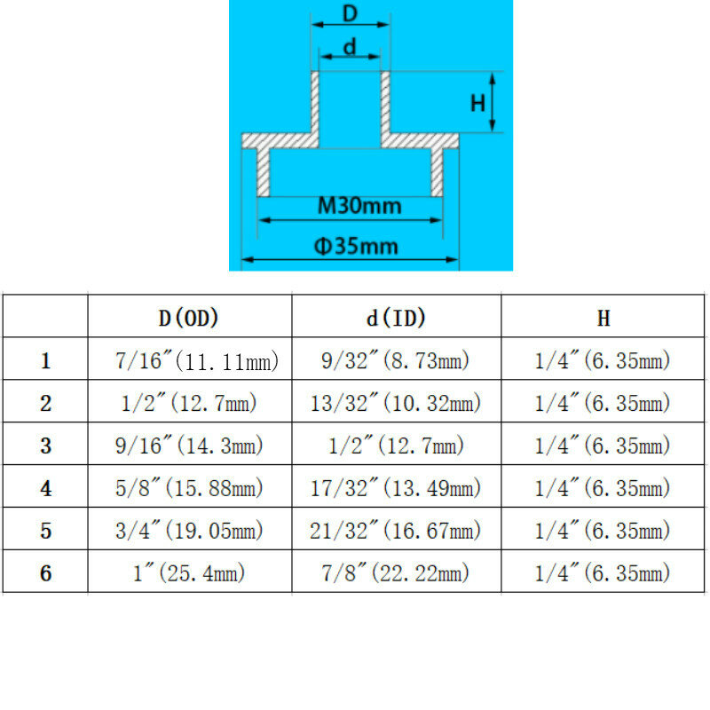 Gravur Maschine Profiling Achse Hülse Router Platte Guide Buchsen Schwalbenschwanz Cutter Achse Hülse für Holzbearbeitung Trimmen Maschine