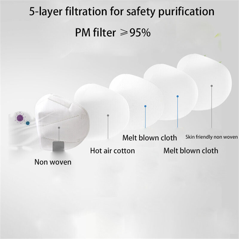 Mascarilla KN95 de 5 capas para adulto, Máscara protectora de tela blanca, respirador con filtro FFP2, 1-100 unidades