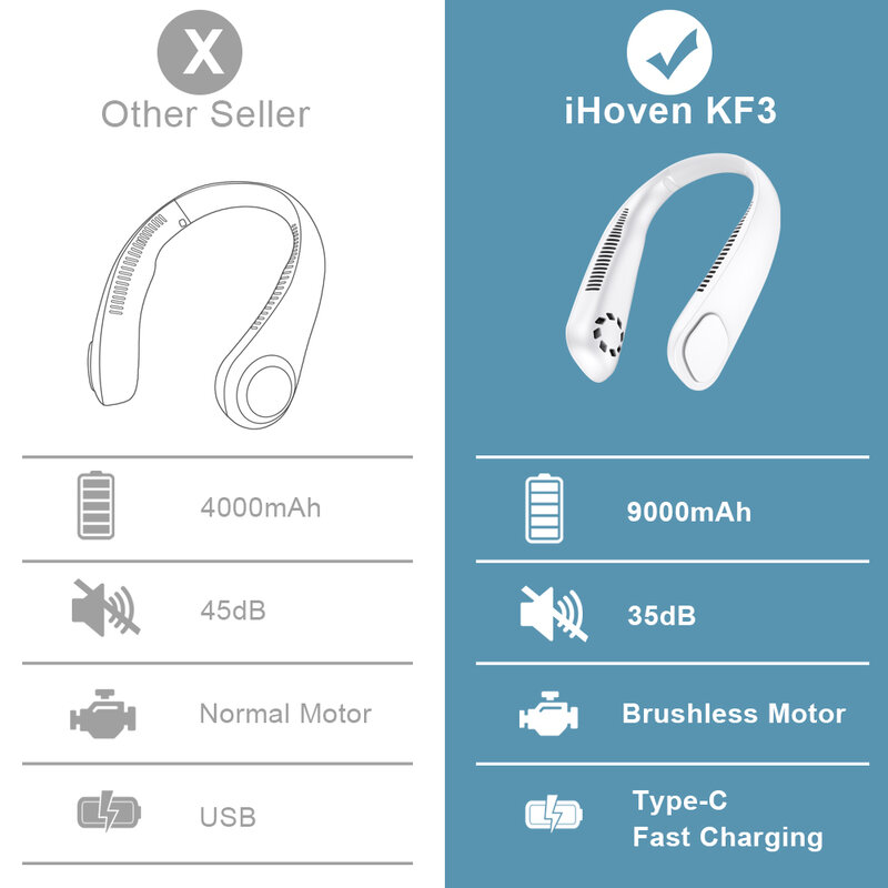 Мини-вентилятор на шею для кондиционирования воздуха, USB-вентилятор, портативные безлопастные бесшумные спортивные вентиляторы для наружн...