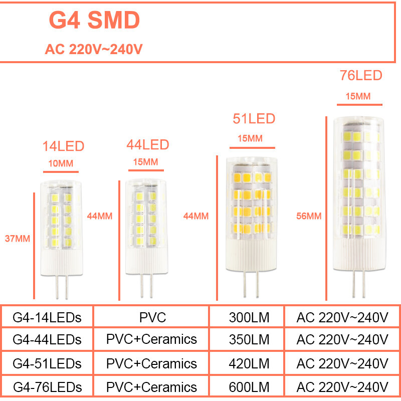 Bombilla LED G4 G9 E14, 7W, 9W, 10W, 12W, COB 2835SMD, 220V, AC12V, sin parpadeo, cerámica regulable, reemplaza 30/40W, lámpara halógena