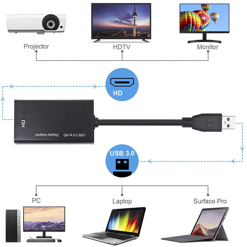 High Definition HD Portable USB 3.0 To HDMI-Compatible Converter Audio Video Adaptor Converter Cable for Windows 7/8/10 PC