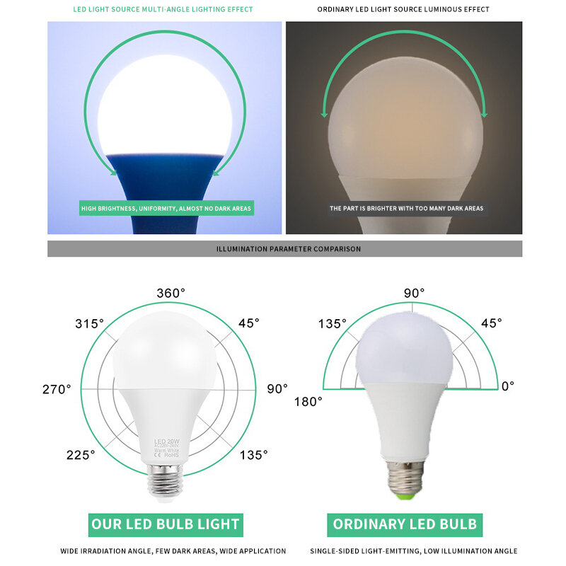 Ampoule LED E27, lampe de table blanche chaude, projecteur, AC 220V 240V, 20W 18W 15W 12W 9W 6W 3W, 2 pièces