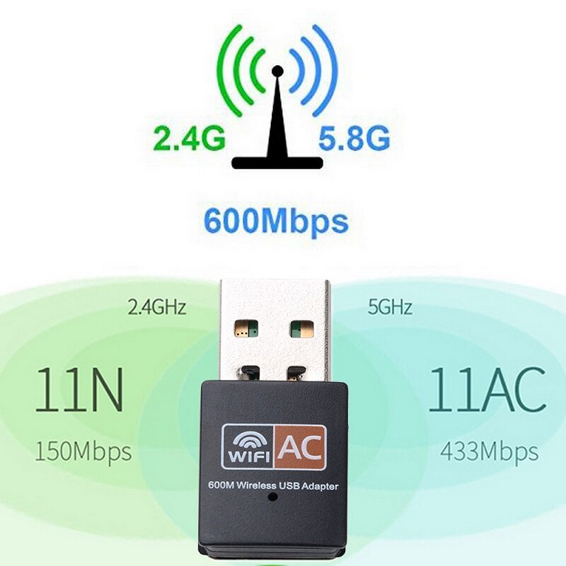 MAYTO – adaptateur Wifi USB 600Mbps, carte réseau sans fil, antenne récepteur Ethernet, USB LAN AC, double bande, 2.4G 5GHz, pour Dongle PC